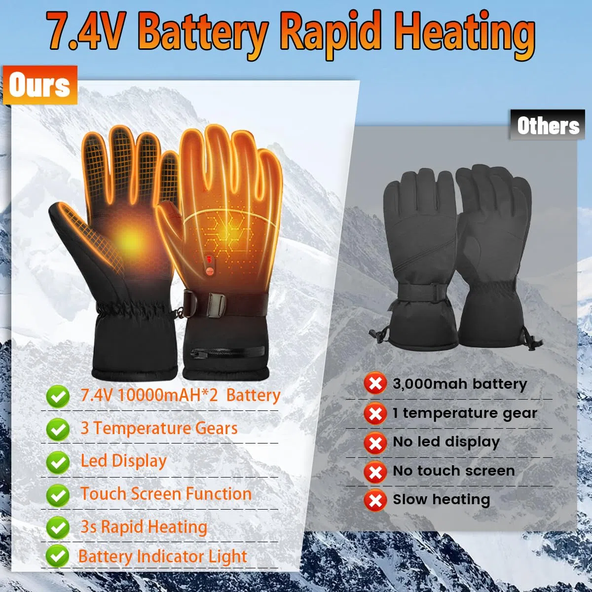 Guantes Calefactables Eléctricos con Baterías 5000mAh*2, 3 Temperaturas Ajustables, Cálidos para Hombre y Mujer