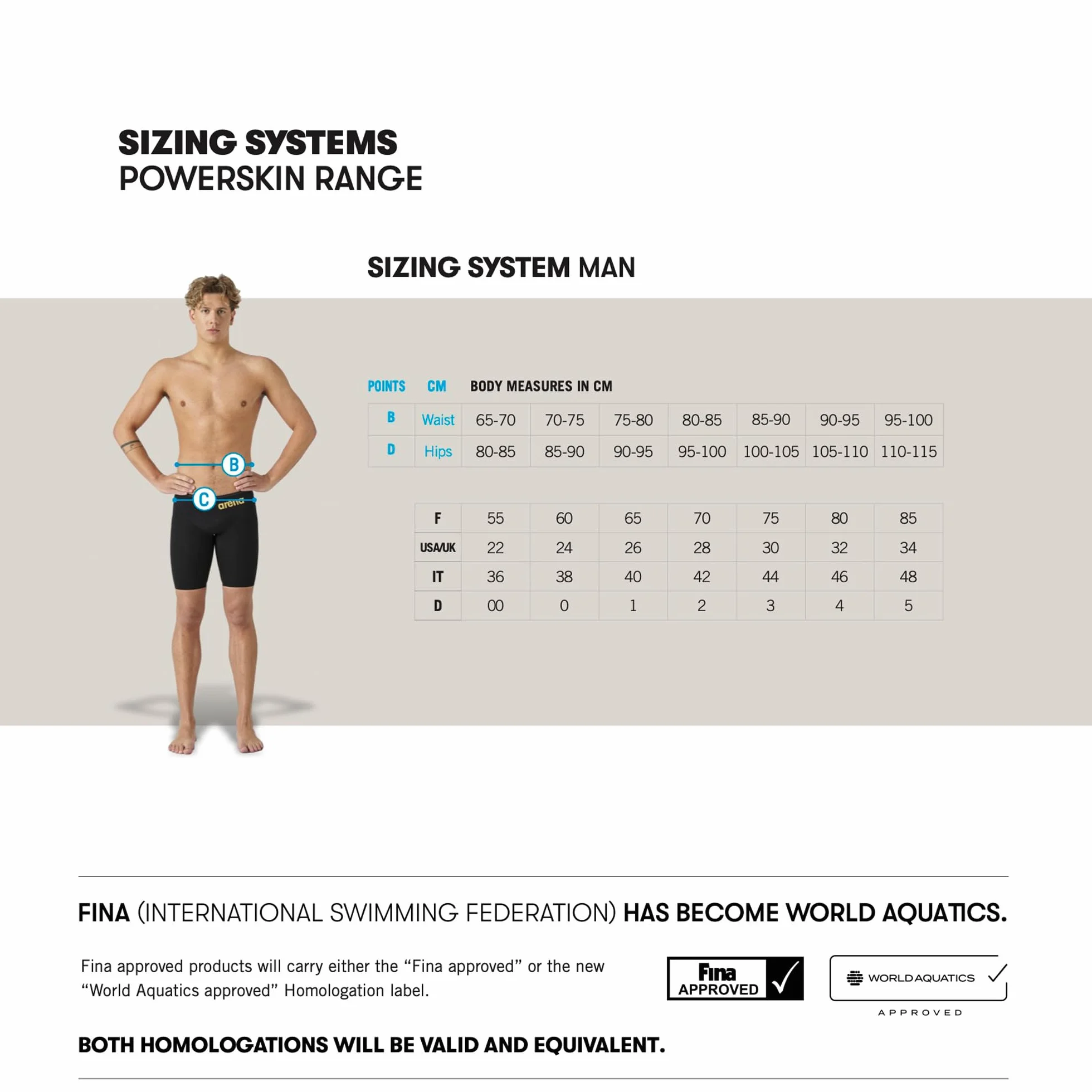 ARENA Herren Powerskin St 2.0 Jammer