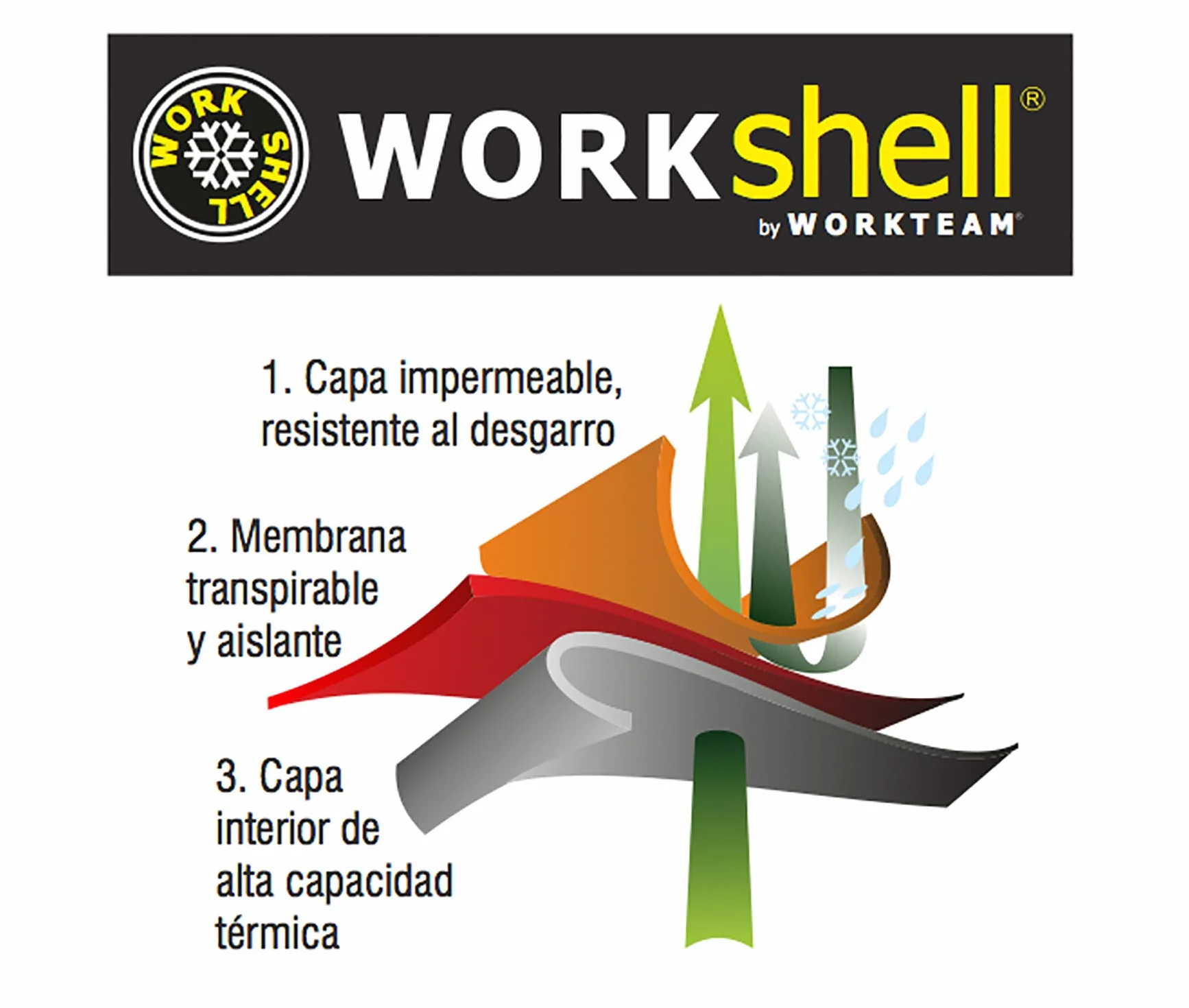 WORKTEAM Cazadora Softshell para Caza y Pesca, Cuello Alto, Bolsillos Con Cremallera, puños ajustables, Unisex